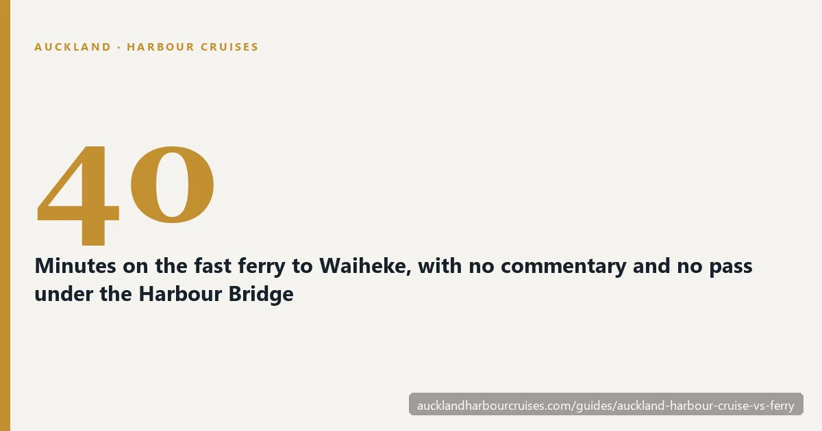 Auckland harbour cruise versus ferry: a 90-minute commentated cruise under the Harbour Bridge against a 40-minute ferry to Waiheke Island