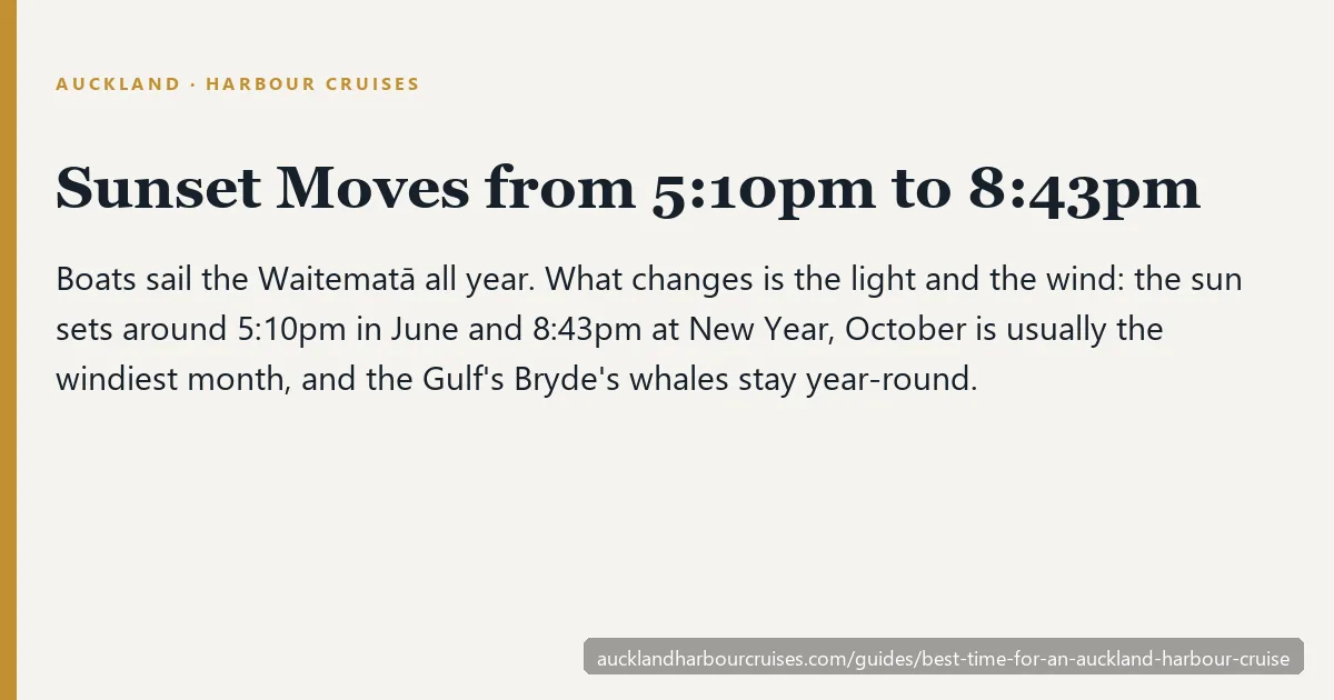 Auckland harbour cruise seasons: sunset over the Waitematā moves from 5:10pm in June to 8:43pm at New Year