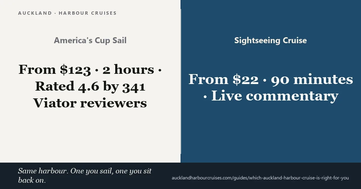 Auckland harbour cruise comparison: the America's Cup Sailing Experience from $123 against the Red Boats sightseeing cruise from $22